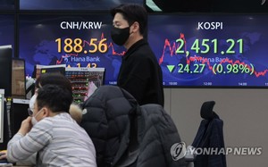 [증시 풍향계] 2,500 근접 박스권 장세…금통위 금리인상에 촉각