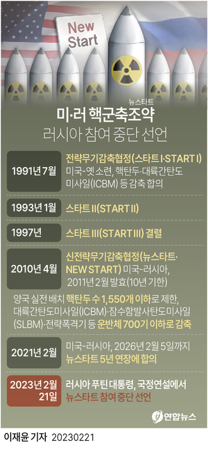 푸틴, 서방 비난하며 핵군축조약 뉴스타트 참여 중단 선언(러시아 우크라이나 전쟁)