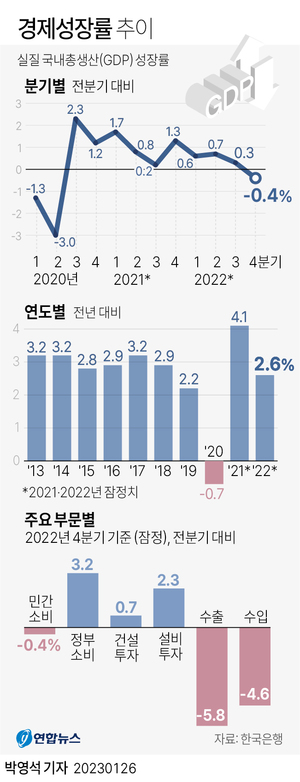 한은, 오늘 기준금리 결정…동결? 인상?