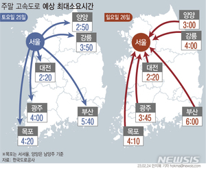 맑은 날씨에 나들이객 증가…고속도로 하행선 아침부터 정체