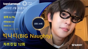 빅나티(BIG Naughty), 써클차트 12회 진입·점유율 공동 24위…대표곡은 &apos;정이라고 하자&apos;