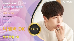 디셈버 DK, 통화연결음차트 1위+써클차트 점유율 공동 51위…대표곡은 &apos;심(心)&apos;