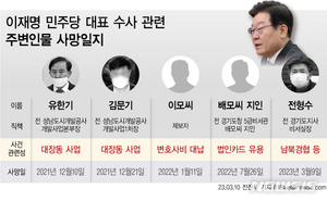 이재명 대표 주변 인물 5명째 사망…계속 되는 죽음에 대한 책임은 누구에게?