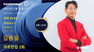 김용필, 써클차트 2회 진입·점유율 공동 152위…대표곡은 &apos;열애&apos;