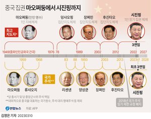 시진핑 만장일치로 중국 국가주석 3연임…&apos;1인 장기 집권 체제&apos; 완성