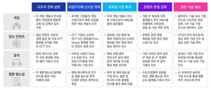 SM 인수전 사례 많아진다…삼정KPMG "글로벌 엔터·미디어 M&A 활발"