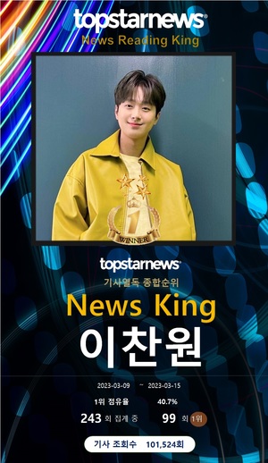 이찬원, 열독률 99회째 1위…영탁·김희재·진해성·임영웅 TOP5, 안성훈·박서진·황영웅·방탄소년단 지민·차주영 뒤이어[기사열독 순위]