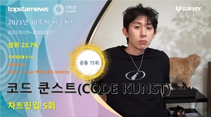 코드 쿤스트(CODE KUNST), 써클차트 5회 진입·점유율 공동 75위…대표곡은 &apos;55 (Feat. 백예린, 웬디 (WENDY))&apos;