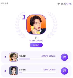 방탄소년단 진, "화이트데이에 내게 사탕을 줬으면 좋겠는 ‘스윗하고 훈훈한’ 스타는?" 익디 투표 1위