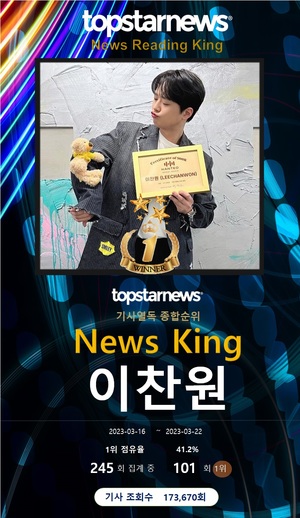 이찬원, 열독률 101회째 1위…진해성·황영웅·영탁·임영웅 TOP5, 송가인·박서진·김호중·안성훈·블랙핑크 지수 뒤이어[기사열독 순위]