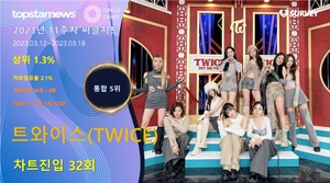 트와이스(TWICE), 써클차트 32회 진입·점유율 통합 5위…대표곡은 &apos;SET ME FREE&apos;