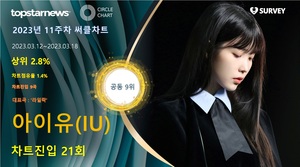 아이유(IU), 써클차트 21회 진입·점유율 공동 9위…대표곡은 &apos;라일락&apos;