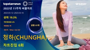 청하(CHUNGHA), 벨소리차트 1위+써클차트 점유율 공동 61위…대표곡은 &apos;When I Get Old&apos;