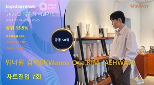 워너원 김재환, &apos;봄바람&apos; 팬사랑 집중…&apos;존재감 확인하며 팬과 함께 훨훨&apos;