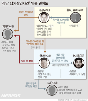 &apos;강남 납치·살해 사건&apos; 배후 의심 부부 "이경우에 수천만원 빌려줘"…범행 전후로 만남도