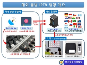 22개국 교민들에 국내 방송 등 불법 송출한 일당 검거