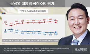 윤석열 국정운영 지지율, 1.5%p 상승…방미효과[리얼미터]