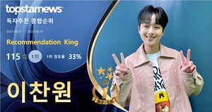 이찬원, 독자 추천 18,430개 받으며 115회째 1위…영탁·아이유·박서진·임영웅 TOP5[독자추천 순위]