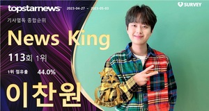 이찬원, 기사 열독률 81,029회로 1위…영탁·임영웅·아이유·차은우 TOP5[기사열독 순위]