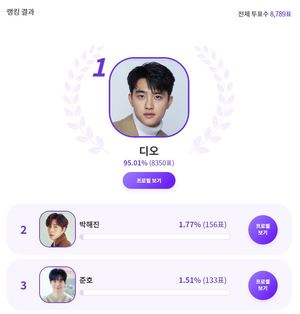 &apos;정직한&apos; 엑소 디오, "‘톱스타, 그 자체’ 서지훈 역이 어울리는 ‘완벽한’ 스타는?" 익디 투표 1위