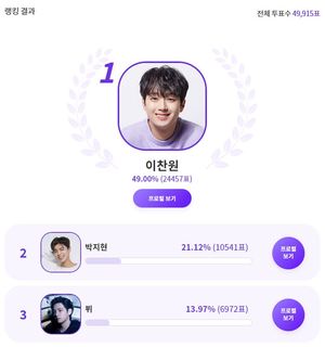 &apos;반전매력을 발산하는&apos; 이찬원, "&apos;AHC 아이크림&apos; 광고 모델로 어울리는 ‘미모가 뛰어난’ 스타는?" 익디 투표 1위
