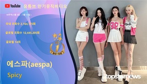 에스파의 &apos;Spicy&apos;, 19주차 유튜브 인기 뮤비 1위…아이브·여자아이들·르세라핌 TOP5, 최다진입은 임영웅