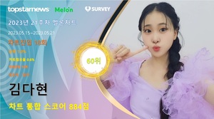 김다현, 차트스코어 884점으로 21주차 멜론차트 점유율 60위…&apos;인기와 영향력 두마리 토끼 다 잡아&apos;