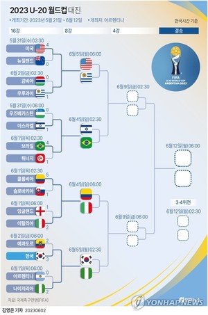 김은중호, 에콰도르에 3-2 승리…U-20 월드컵 &apos;8강 진출&apos;