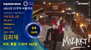 김희재, 21주차 써클차트 162점으로 점유율 공동 183위…&apos;감성 장인 입증하며 성장 기대감도 UP&apos;