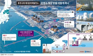 일본 후쿠시마 원전 오염수 방류터널 바닷물 주입 완료…올여름 방류 예정