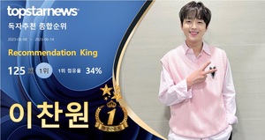 &apos;초심을 잃지 않는&apos; 이찬원 독자 추천 23,500개 받으며 125회째 1위…임영웅·박서진·영탁·방탄소년단 지민·레드벨벳 웬디·마동석·스트레이 키즈·방탄소년단 진·안성훈 TOP10[독자추천 순위]