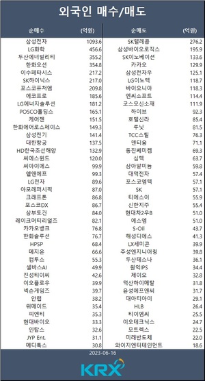 코스피, 외국인 매수세에 2,620대로 상승…외인 삼성전자·LG화학·두산에너빌리티·한화오션·이수페타시스 등 순매수