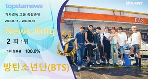 방탄소년단, 조회수 69,673회로 2회째 1위…레드벨벳·에스파·(여자)아이들·르세라핌·아이브·뉴진스·블랙핑크·스트레이 키즈·뉴이스트 TOP10[기사열독 배우 순위]