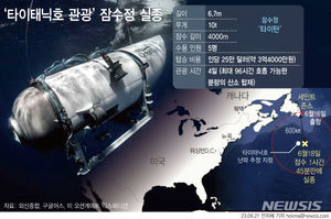 영화 &apos;타이타닉&apos; 감독 "타이탄 잠수정 사고, 타이태닉호 참사 비슷해 충격"