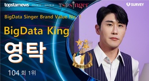 영탁, 빅데이터가수브랜드 104회째 1위…박서진·이찬원·양준일·박지현·진해성·황영웅·임영웅·리베란테·김준수 TOP10(26주차)