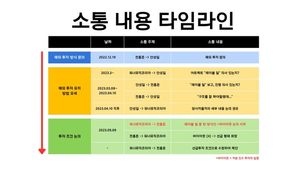 피프티 피프티 음악 용역회사 "소속사 &apos;레이블 딜&apos; 사전 승인"