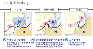 주말부터 다시 장마, 수도권 강수 집중…화요일부터 폭염(주말 날씨)