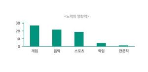 김영훈 연세대 교수가 쓴 &apos;노력의 배신&apos;…"1만시간 법칙은 틀렸다"