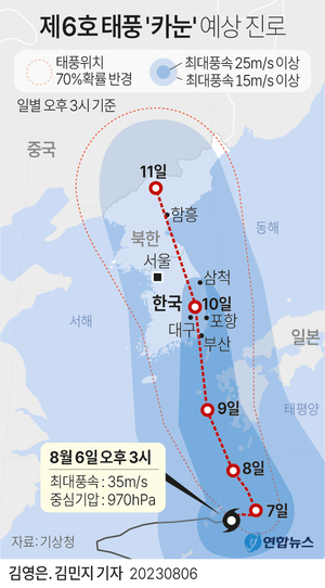 월요일, 체감온도 35도 넘는 무더위 계속…6호 태풍 카눈 예상 이동경로 조정(내일 날씨)