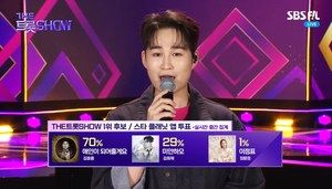 ‘더 트롯쇼’ 김호중X김희재X장윤정, 8월 첫째 주 1위는 누구?-치맥을 함께 하고 싶은 스타 1위는 양지원 [종합]