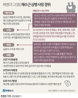 해병대 수사단, 임성근 사단장 등 지휘관 8명 업무상 주의 의무 소홀히 한 과실 판단…총체적 &apos;지휘책임&apos;