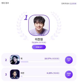 이찬원, "‘인생네컷’ 같이 찍고 싶은 ‘포즈장인’스타는?" 익디 투표 1위…방탄소년단 뷔 뒤이어