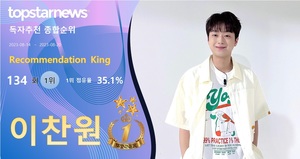 이찬원 독자 추천 22,582개 받으며 134회째 1위…영탁·박서진·임영웅·방탄소년단 정국 TOP5[독자추천 순위]