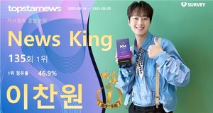 이찬원, 조회수 131,873회로 135회째 1위…임영웅·영탁·방탄소년단 정국·박서진 TOP5[기사열독 순위]