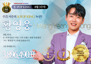 황영웅-송가인-조진호, 8월 3주차 K-POP 킹·퀸·최고의 보컬 랭킹 투표 1위 [스타서베이 결과]