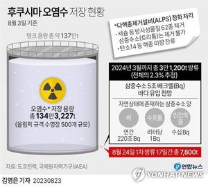 일본 후쿠시마 원전 오염수 오늘 방류 개시, 하루에 약 460t…일본언론 &apos;오후 1시&apos; 예상