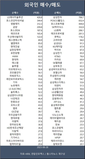 코스피, 미국 잭슨홀·중국 증시 부양책에 1% 상승…외인 LG에너지솔루션·포스코인터내셔널·영풍제지 등 순매수