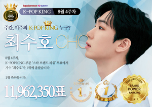 최수호-송가인-조진호, 8월 4주차 K-POP 킹·퀸·최고의 보컬 랭킹 투표 1위 [스타서베이 결과]