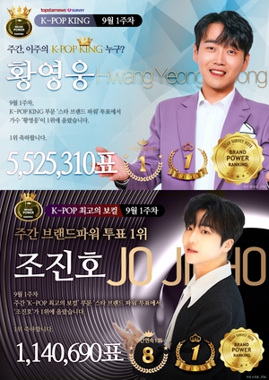 황영웅-송가인-조진호, 9월 1주차 K-POP 킹·퀸·최고의 보컬 랭킹 1위 [스타서베이 결과]