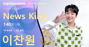 이찬원, 조회수 72,728회로 140회째 1위…임영웅·영탁·박서진·라이즈 TOP5[기사열독 순위]